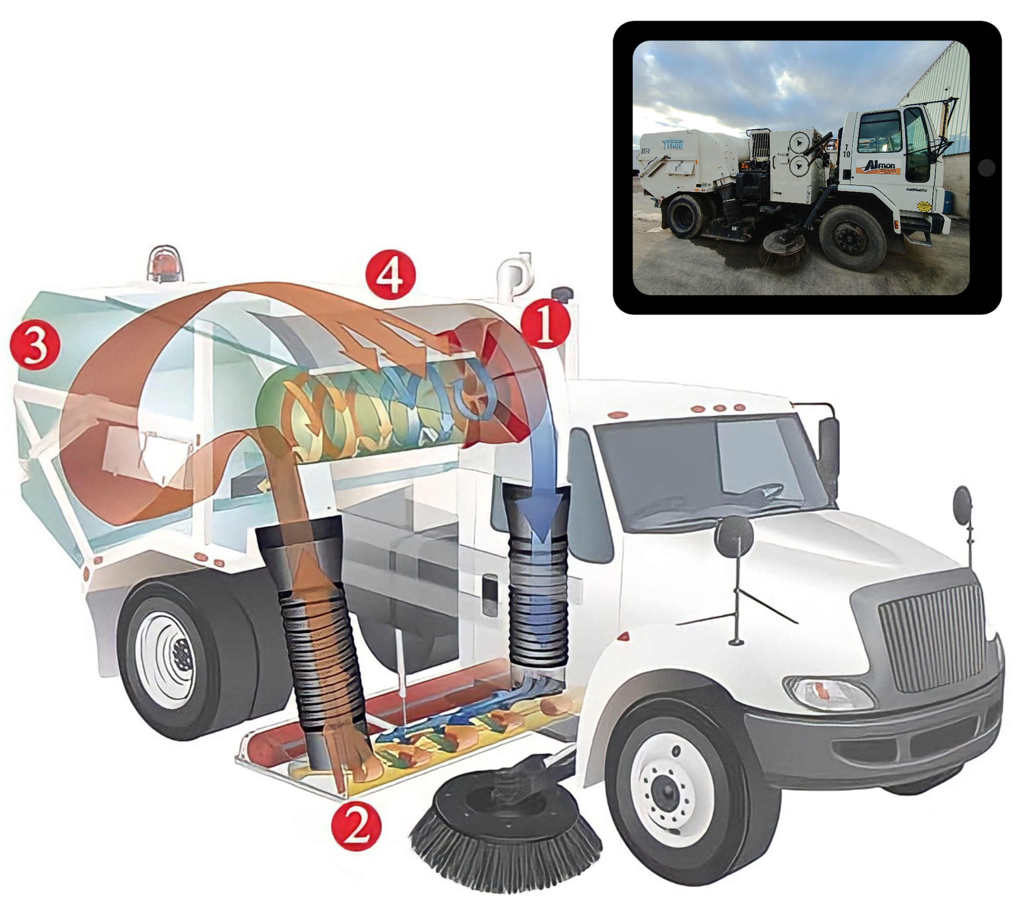 Almon Sweeping, Flushing & Vacuum Truck